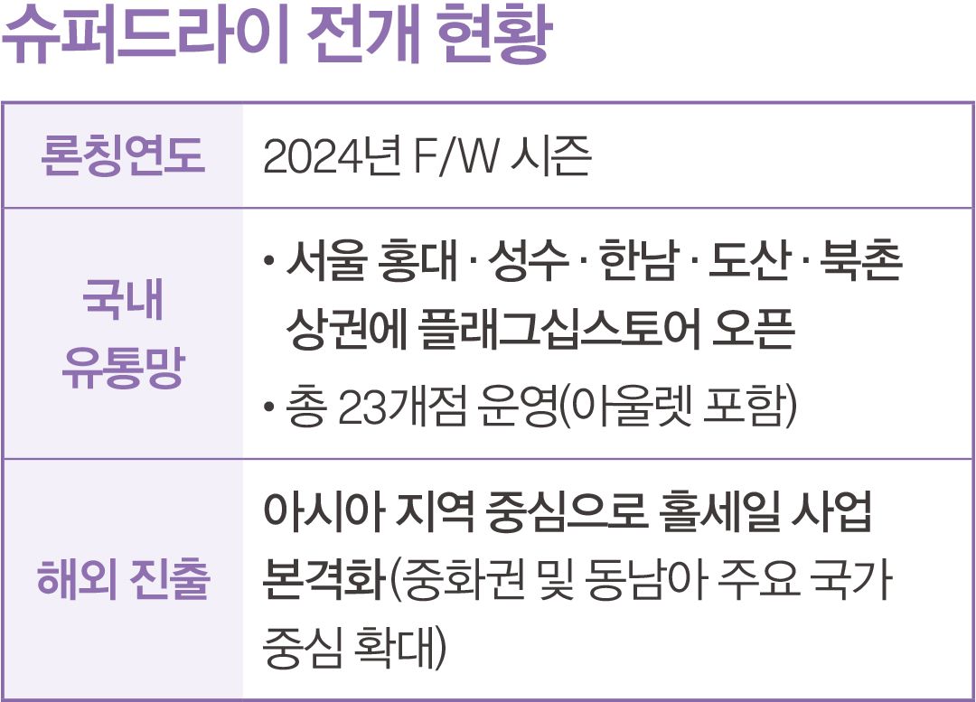 ‘아일릿’ 잡은 슈퍼드라이, 글로벌 확장 GO 1341-Image